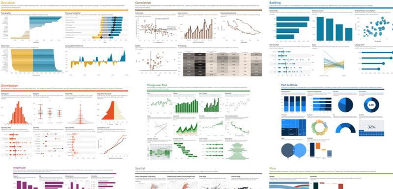 what-i-learned-from-recreating-the-financial-times-visual-vocabulary